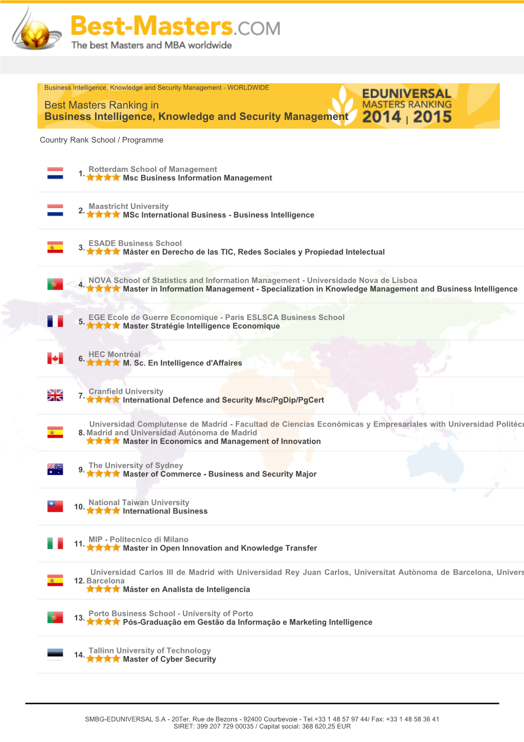 Best Masters Ranking in Business Intelligence, Knowledge and Security Management