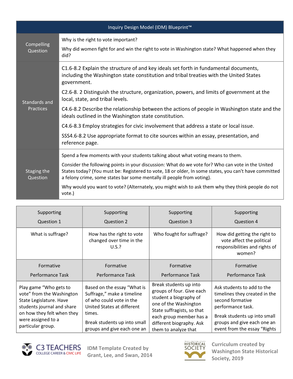 PDF of All the Resources and Materials in This Unit