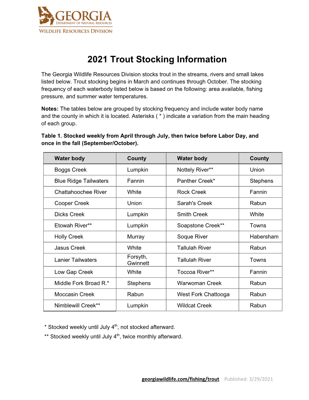 2021 Trout Stocking Frequencies