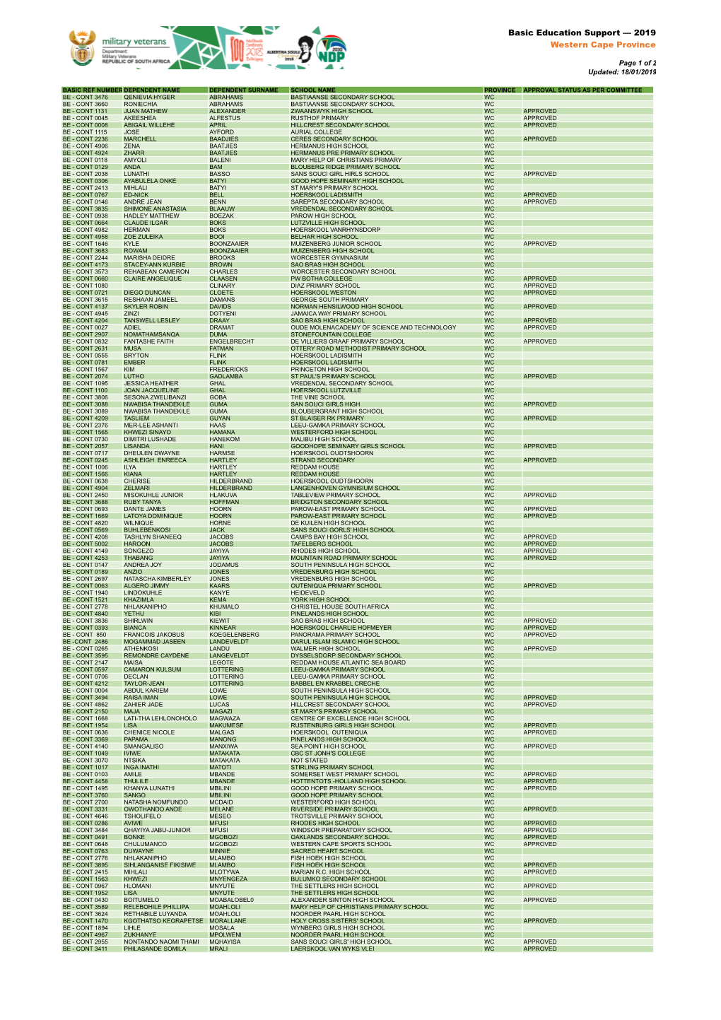 Western Cape Provincial List 2019