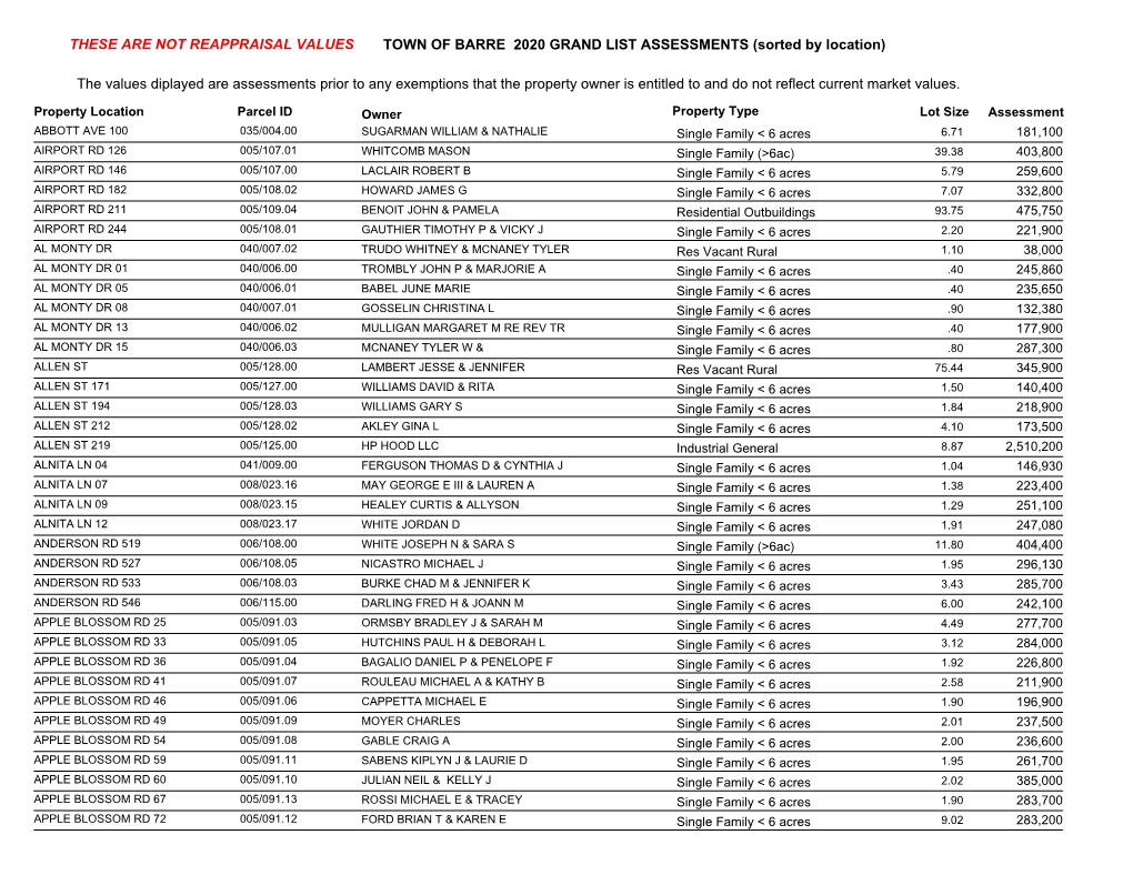 TOWN of BARRE 2020 GRAND LIST ASSESSMENTS (Sorted by Location)