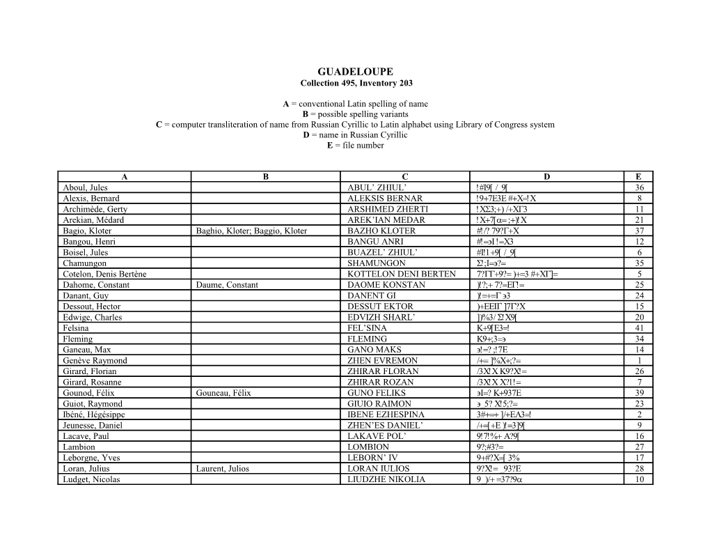 GUADELOUPE Vetted Names