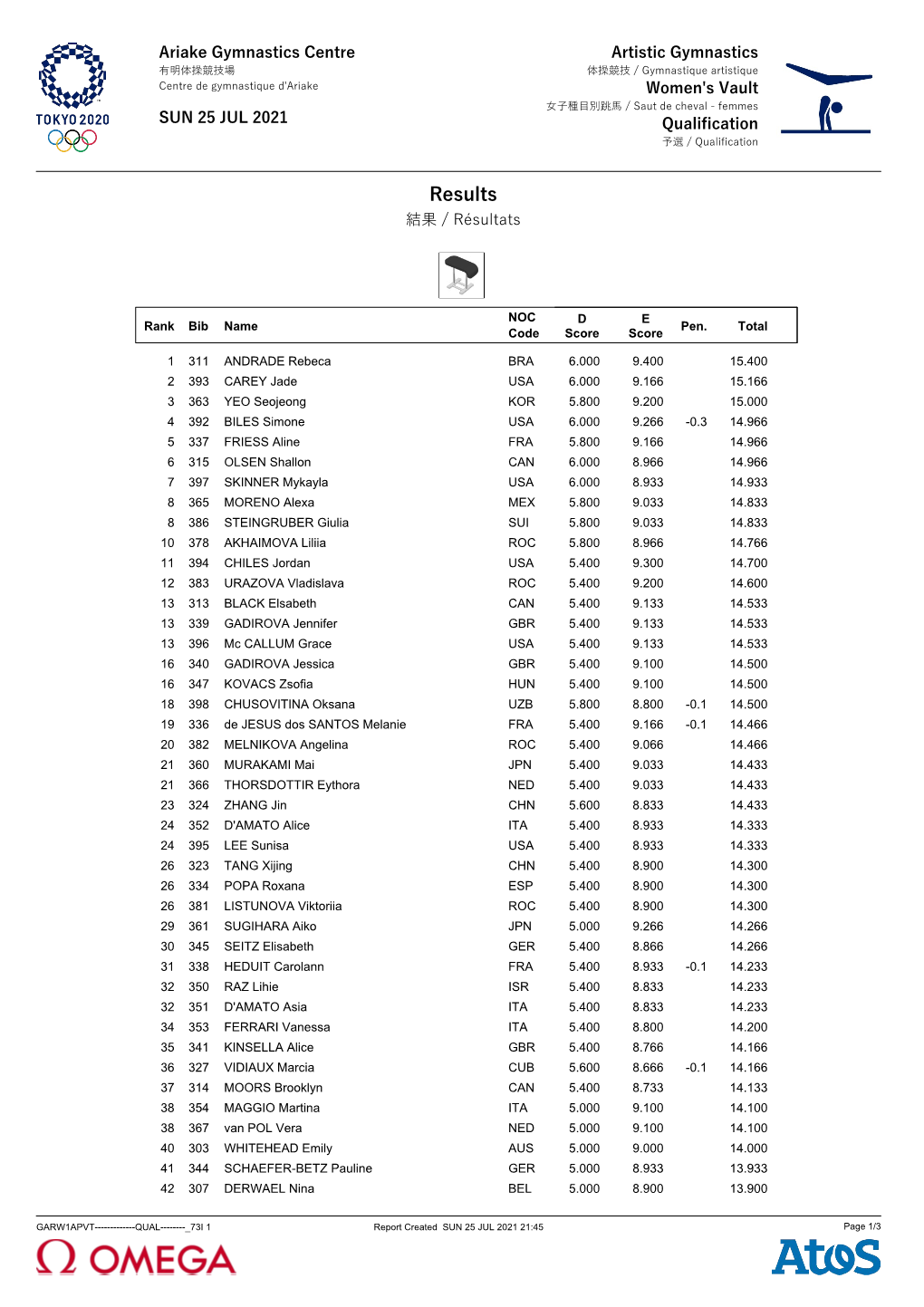 Vault Results