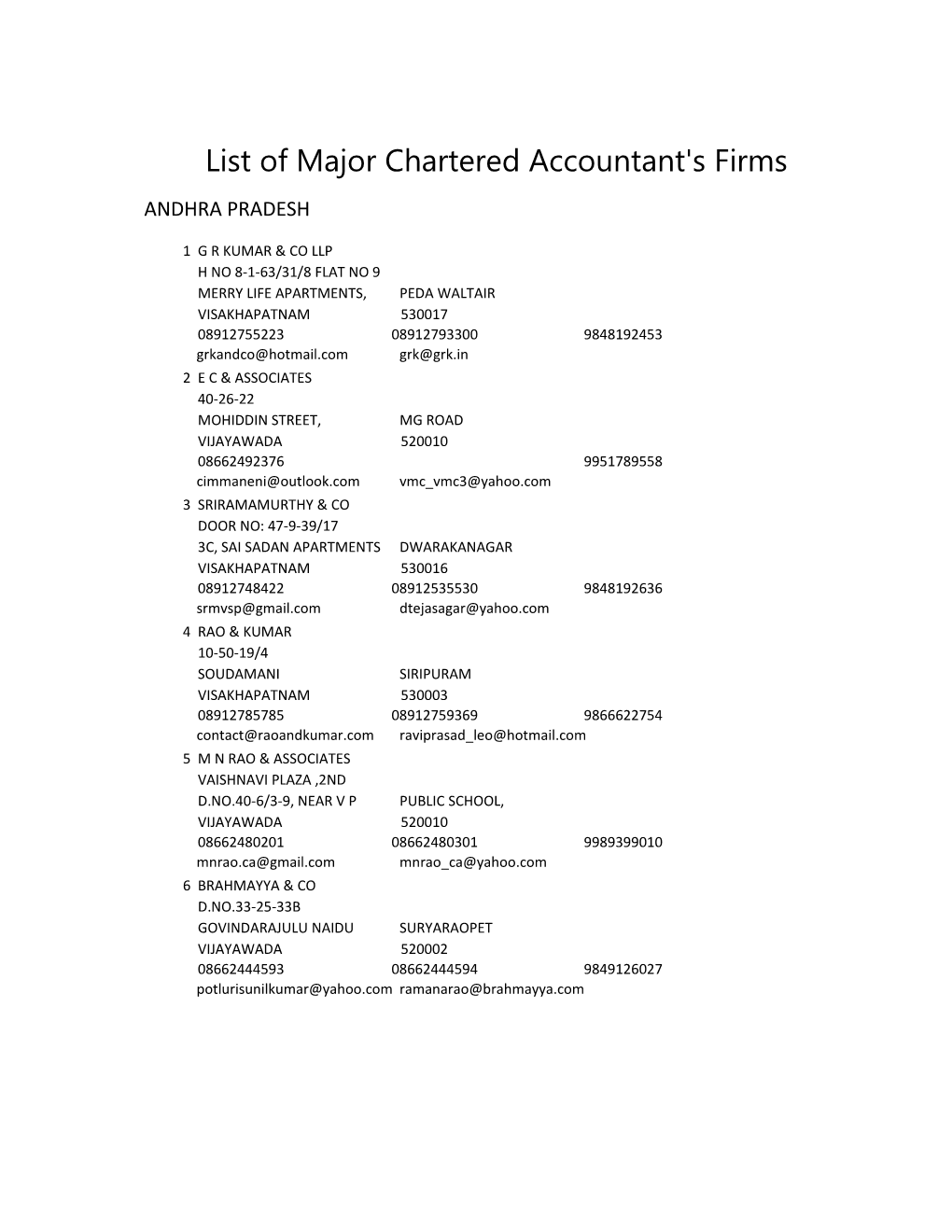 List of Major Chartered Accountant's Firms ANDHRA PRADESH