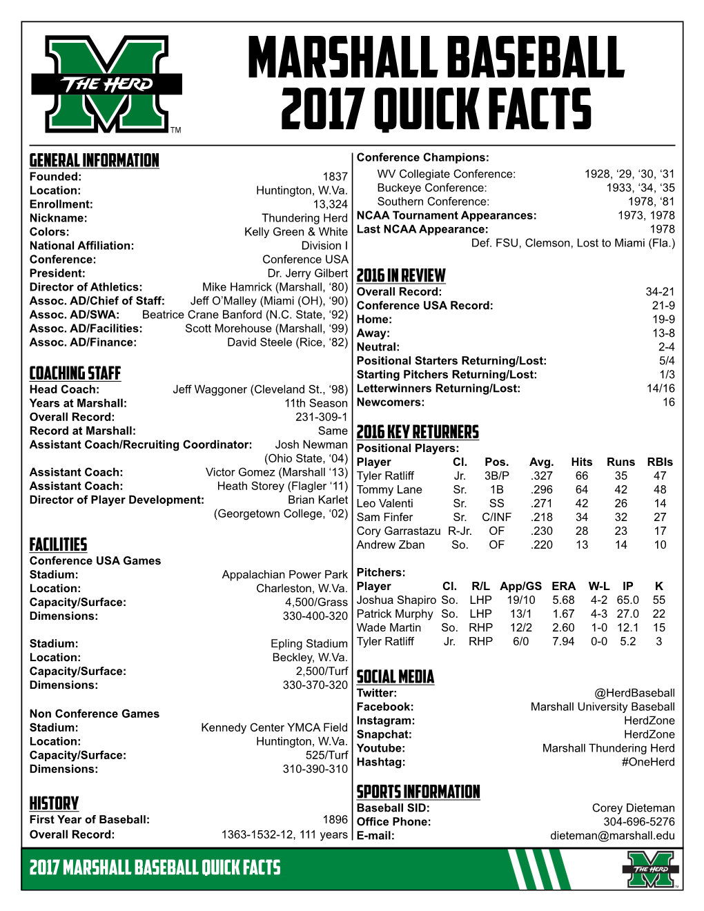 MARSHALL BASEBALL 2017 QUICK FACTS General Information Conference Champions: Founded: 1837 WV Collegiate Conference: 1928, ‘29, ‘30, ‘31 Location: Huntington, W.Va