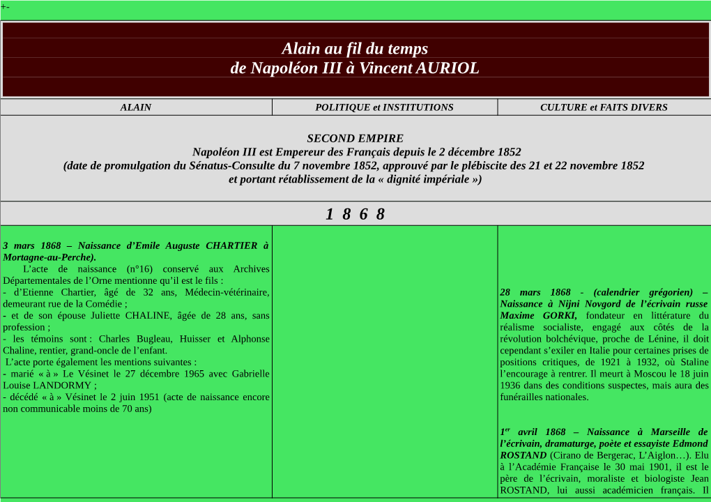 Alain Au Fil Du Temps De Napoléon III À Vincent AURIOL 1 8