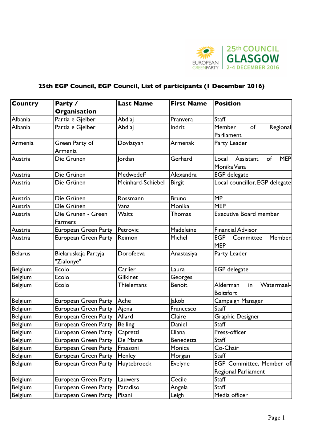 List of Registered Participants 1 Dec 2016