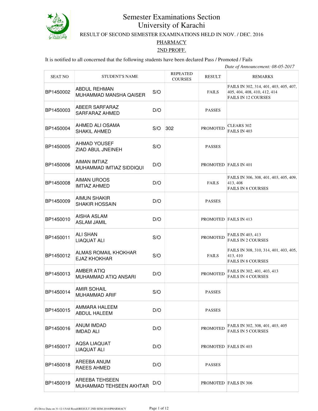 Semester Examinations Section University of Karachi RESULT of SECOND SEMESTER EXAMINATIONS HELD in NOV