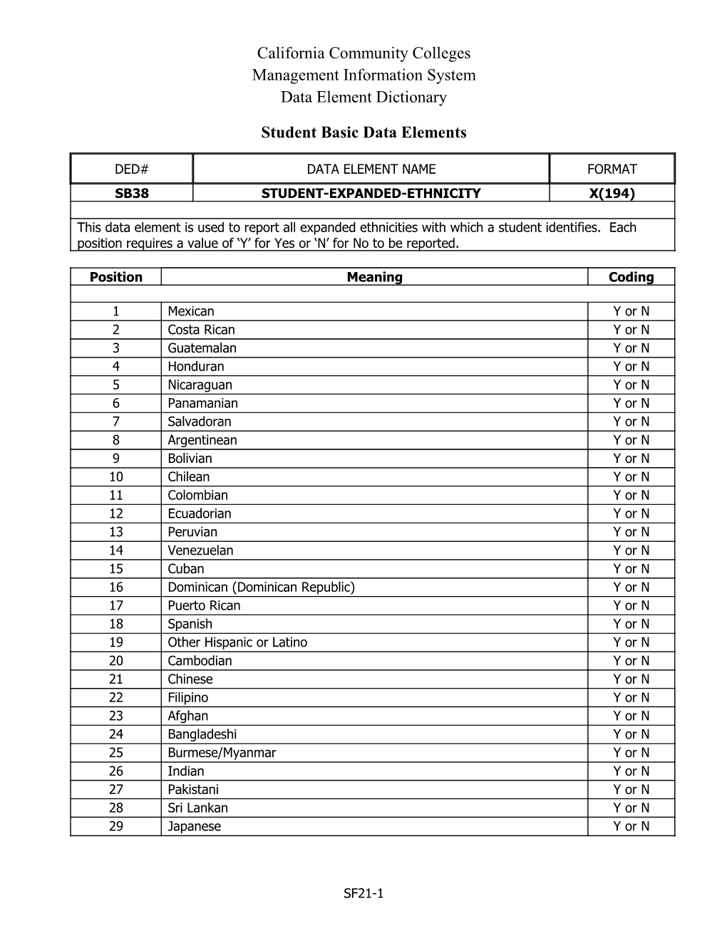 Sb38 Student-Expanded-Ethnicity X(194)