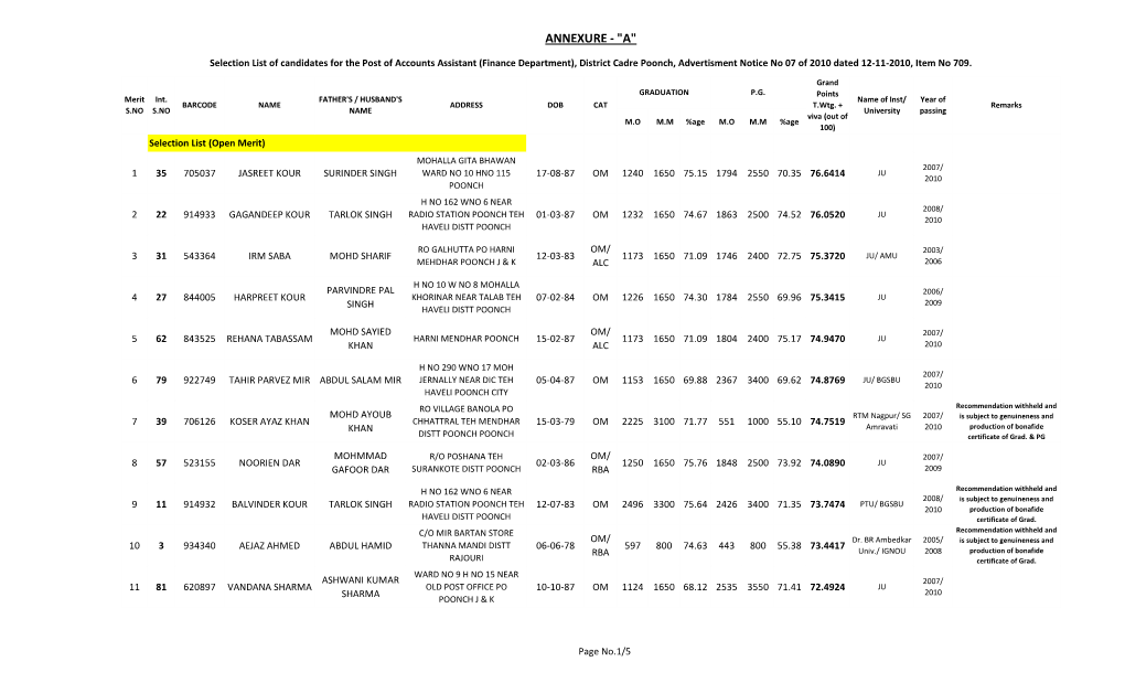 Finance Department), District Cadre Poonch, Advertisment Notice No 07 of 2010 Dated 12-11-2010, Item No 709