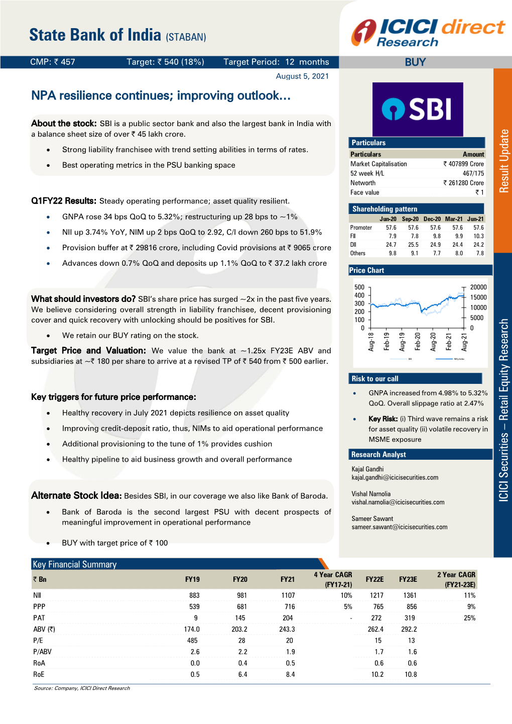 State Bank of India (STABAN)