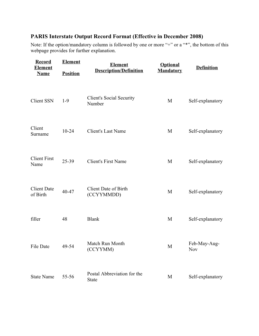 PARIS Interstate Output Record Format