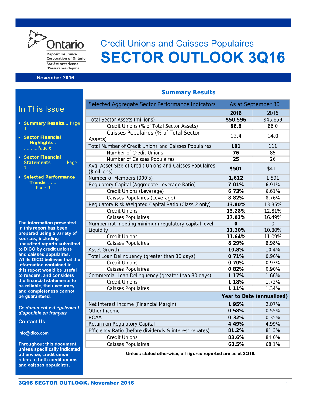 Sector Financial Highlights 3Q 2016