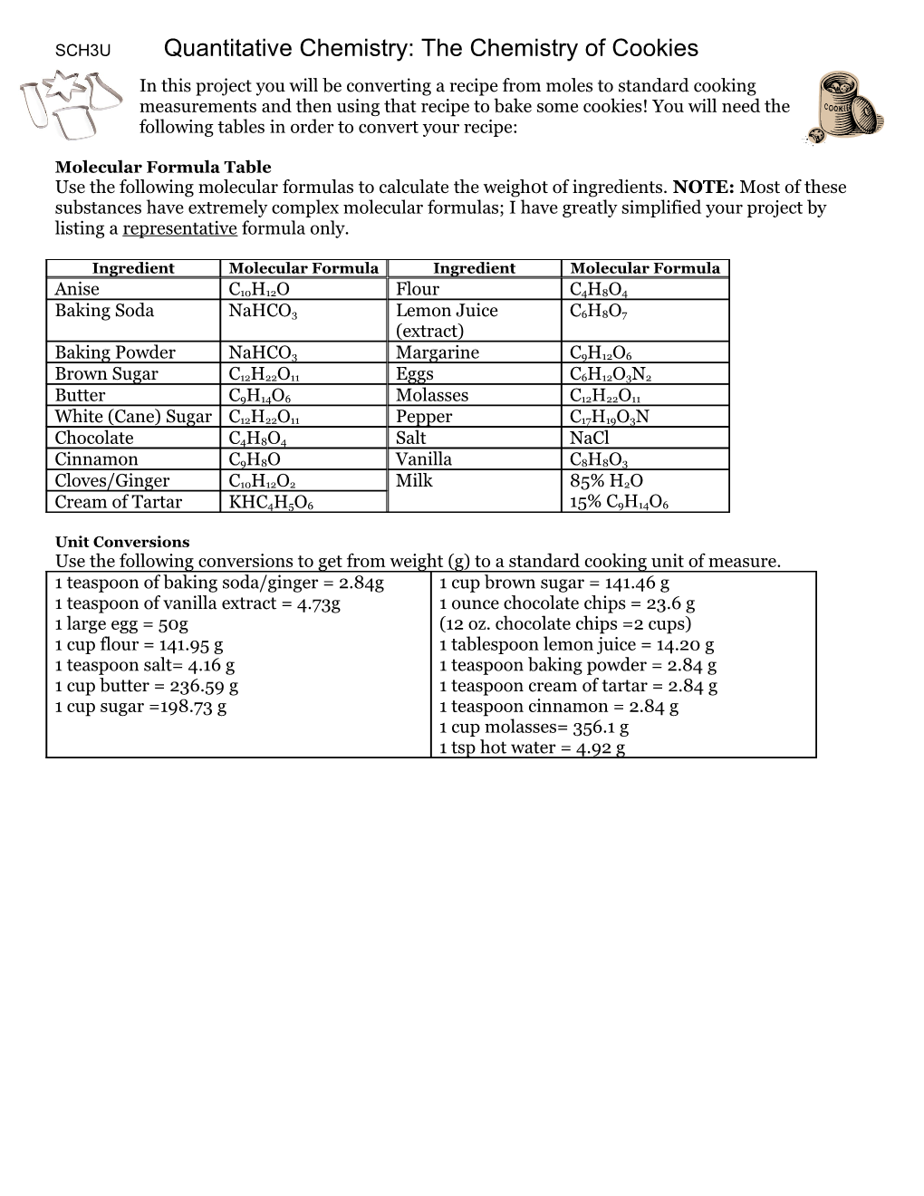 Cookie Chemistry Project