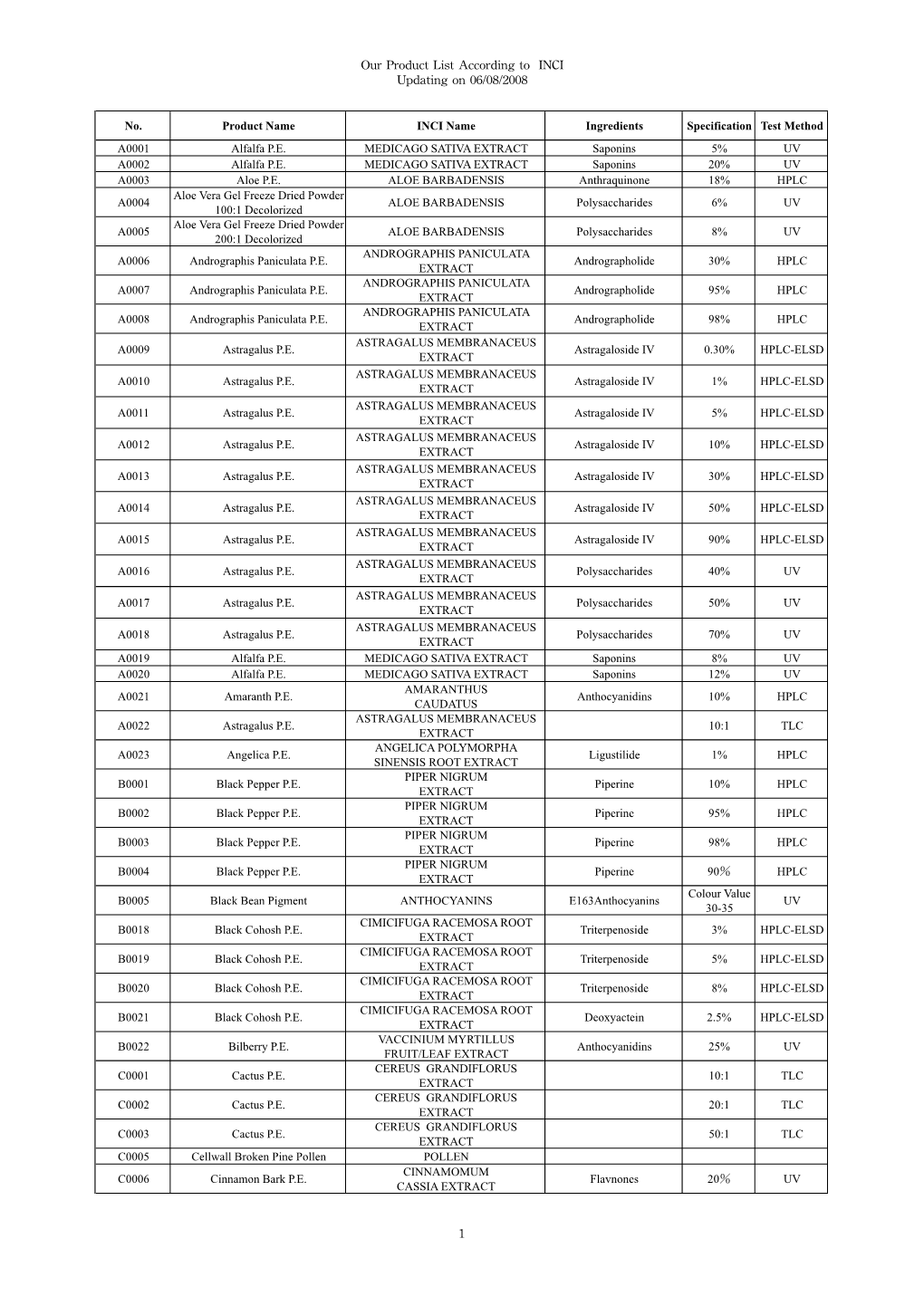 Chinese Herb Extract List for INCI