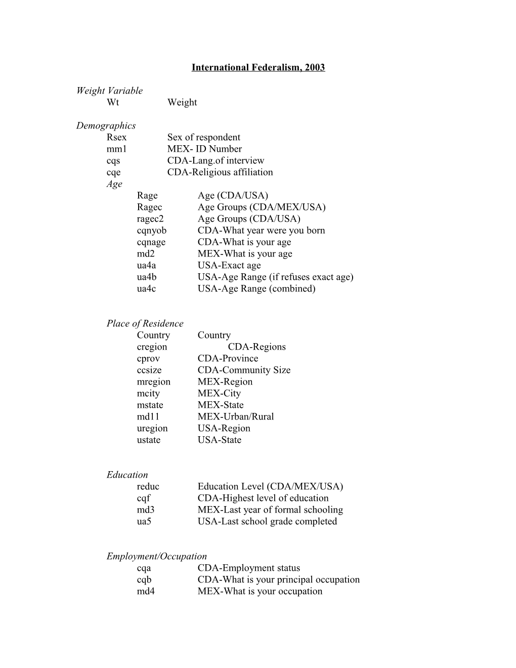 International Federalism, 2003