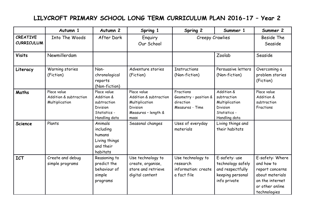 LILYCROFT PRIMARY SCHOOL LONG TERM CURRICULUM PLAN 2016-17 Year 2
