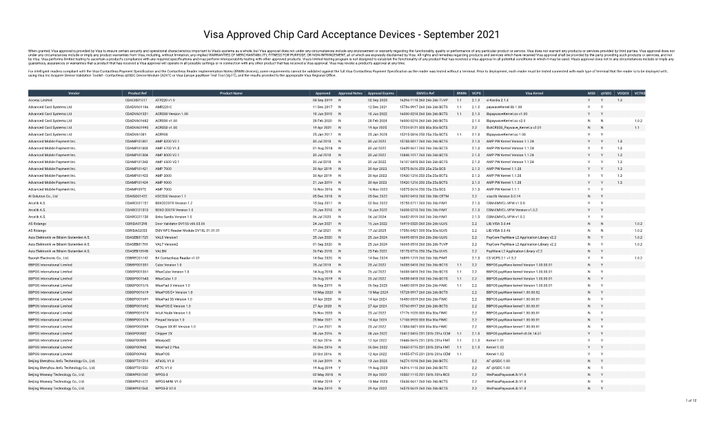 Visa Approved Chip Card Acceptance Devices - September 2021