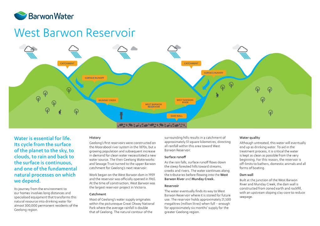 West Barwon Reservoir