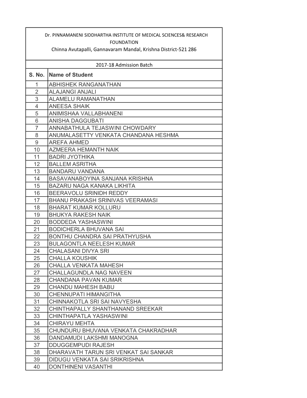 S. No. Name of Student