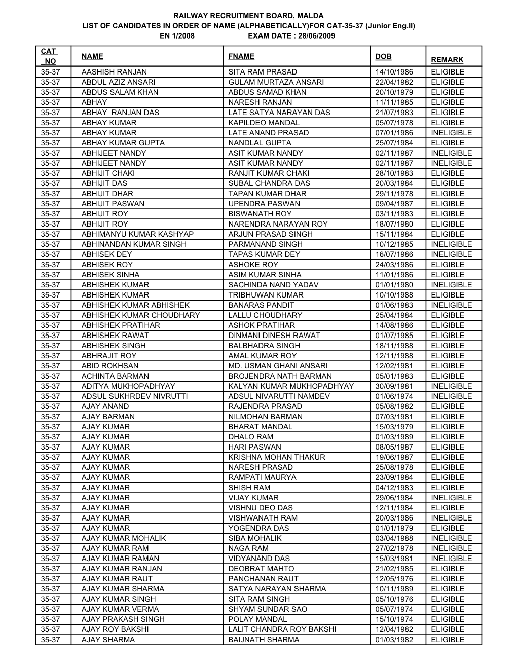 FOR CAT-35-37 (Junior Eng.II) EN 1/2008 EXAM DATE : 28/06/2009