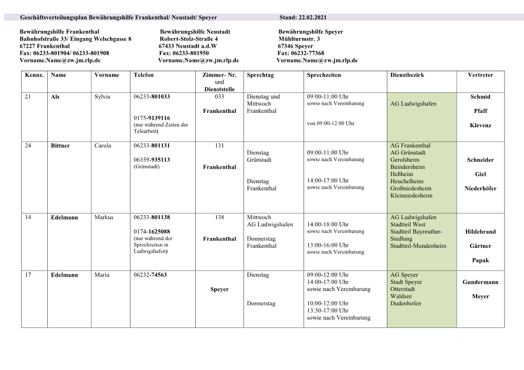 Geschäftsverteilungsplan Bewährungshilfe Frankenthal/ Neustadt/ Speyer Stand: 22.02.2021 Bewährungshilfe Frankenthal