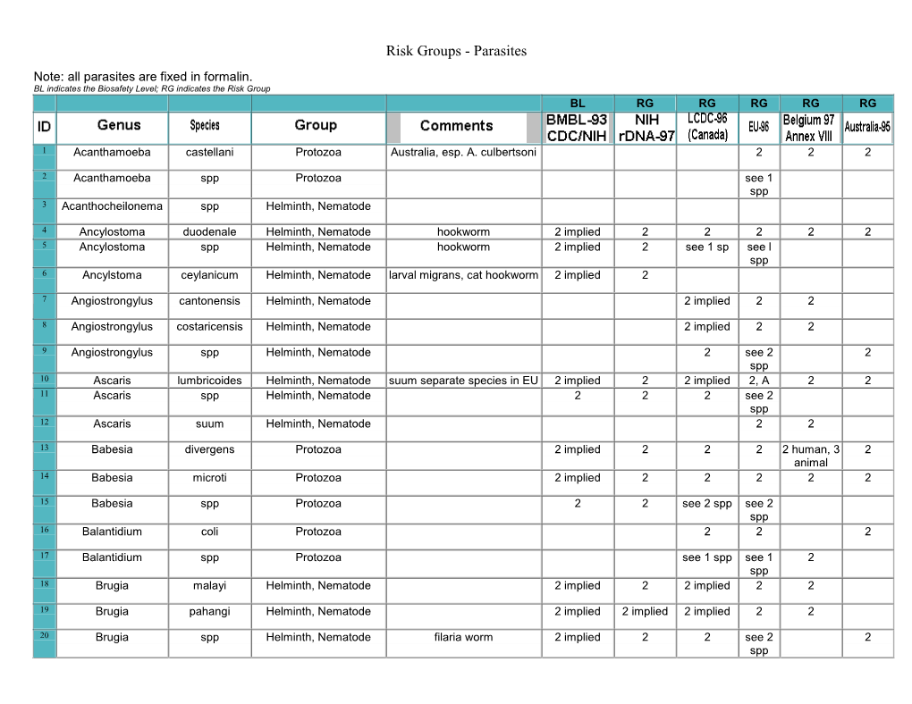 Risk Groups: Parasites