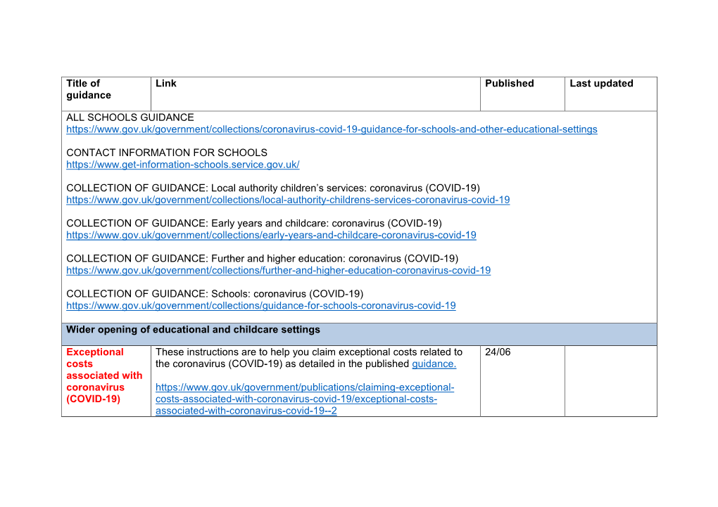 View Guidance Summary