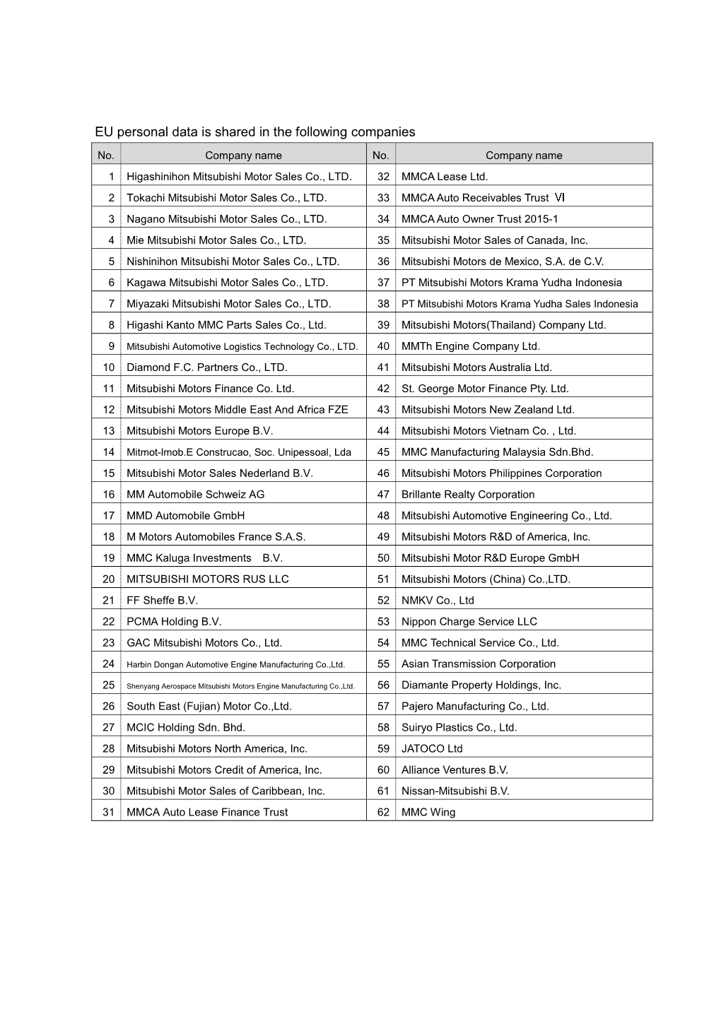 EU Personal Data Is Shared in the Following Companies