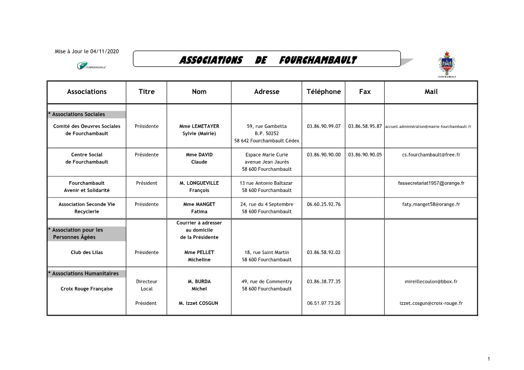 Associations De Fourchambault