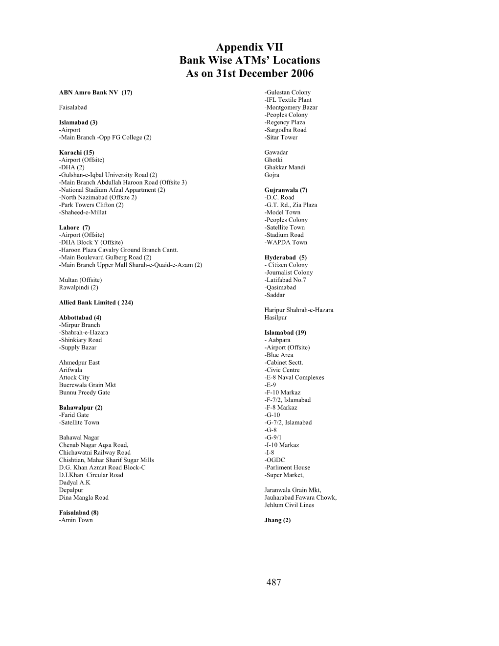 Appendix VII Bank Wise Atms' Locations As on 31St December 2006