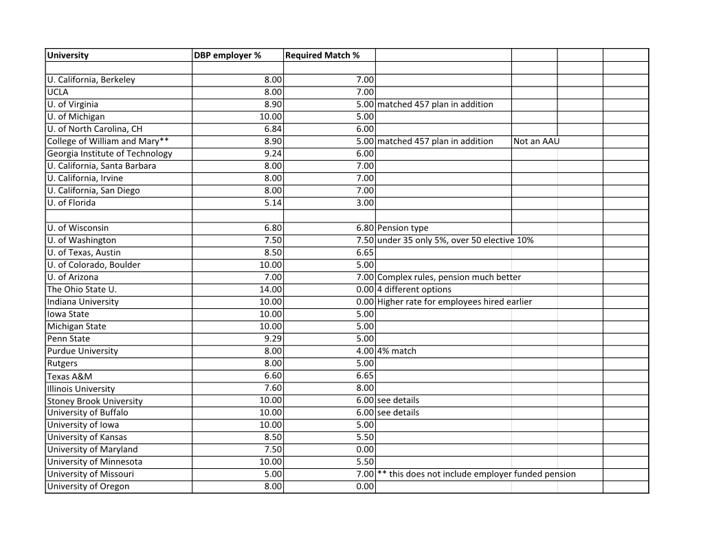 Retirement for AAU and Top 10 Chart