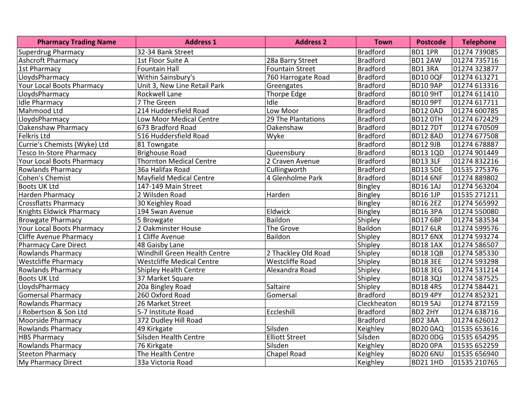 Pharmacy Trading Name Address 1 Address 2 Town Postcode