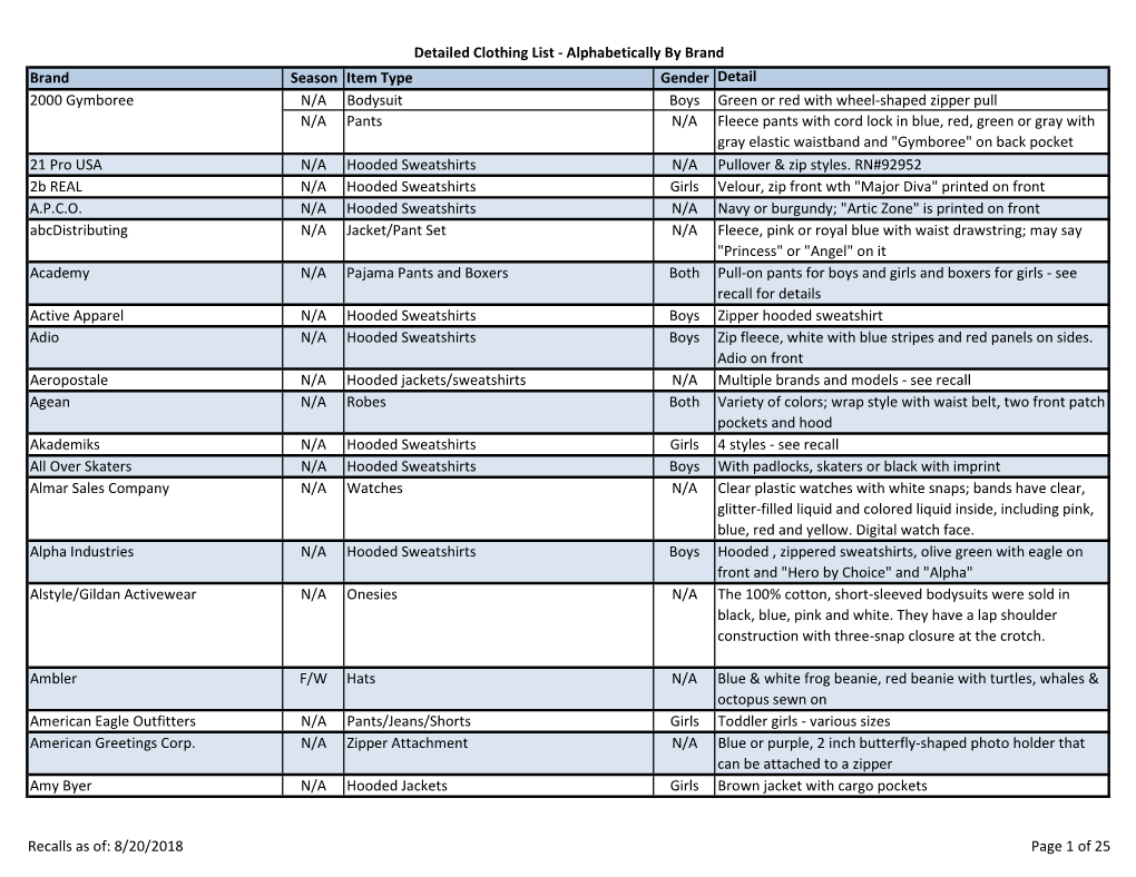 Full Clothing Lists.Xlsx