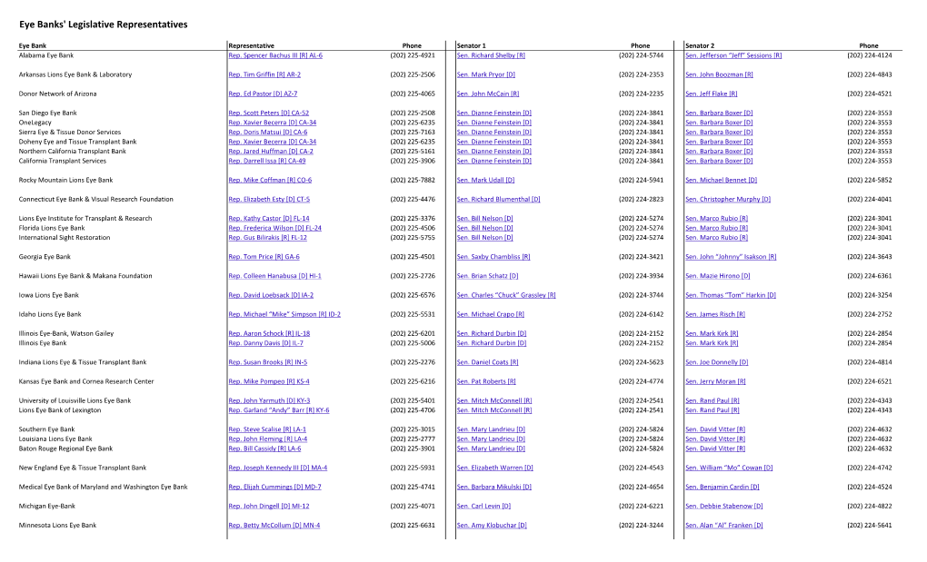 Eye Banks' Legislative Representatives