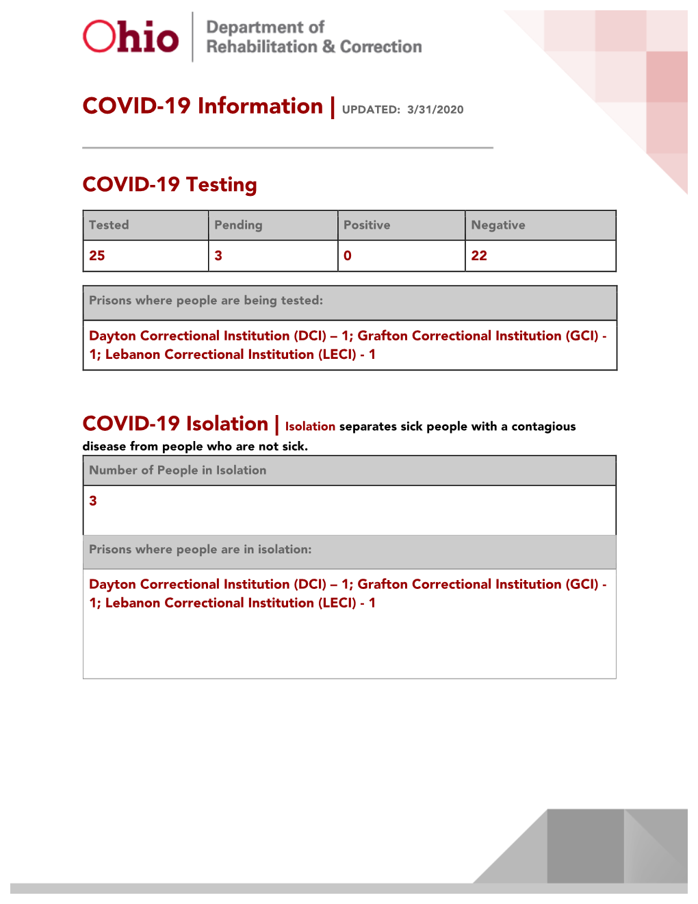 COVID-19 Information | UPDATED: 3/31/2020