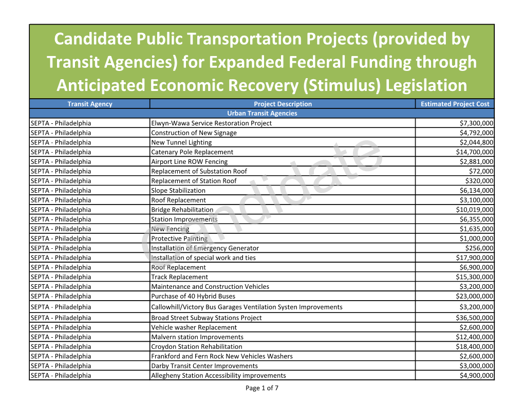 Candidate Public Transportation Projects (Provided