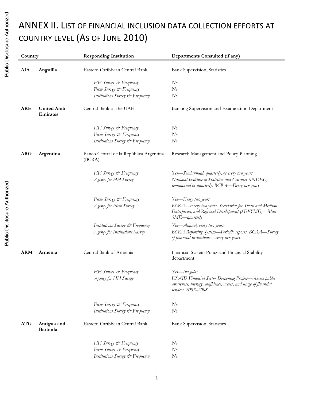 World Bank Document