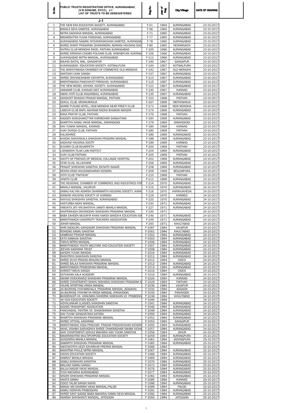 Trust De-Registration List