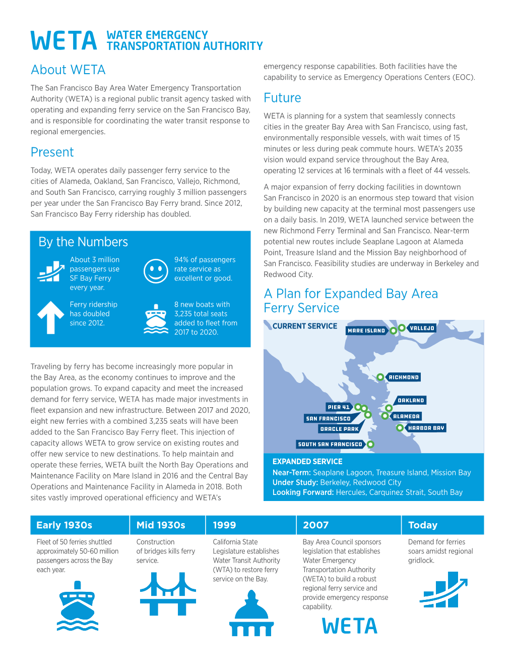 About WETA Present Future a Plan for Expanded Bay Area Ferry Service by the Numbers