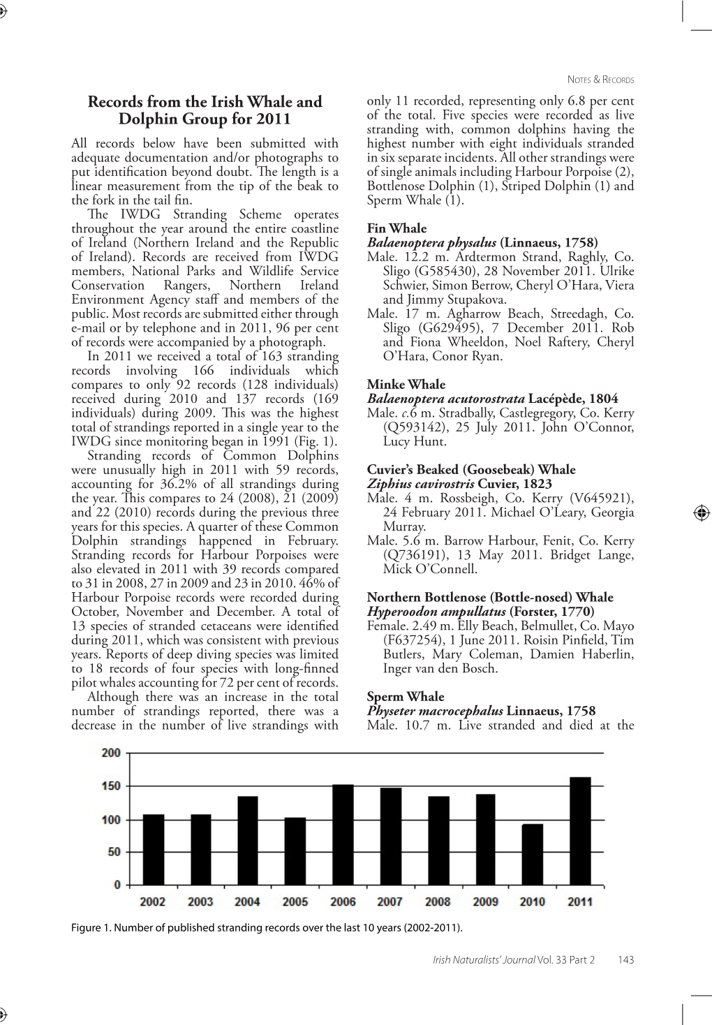 Records from the Irish Whale and Dolphin Group for 2011