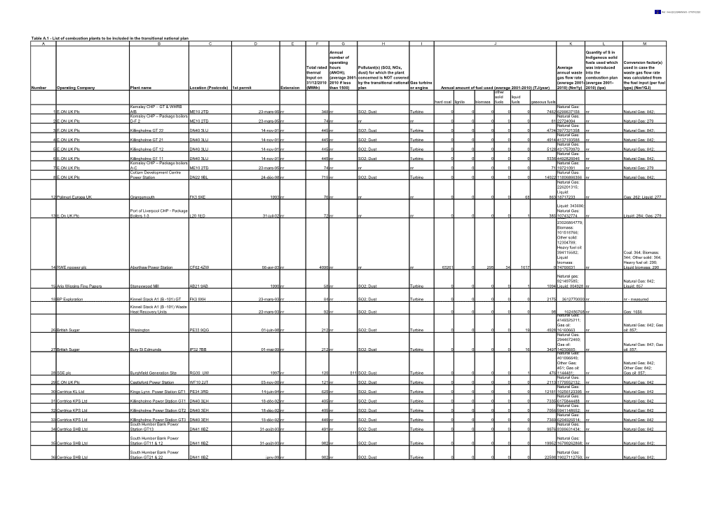 Table A.1 - List of Combustion Plants to Be Included in the Transitional National Plan a B C D E F G H I J K L M