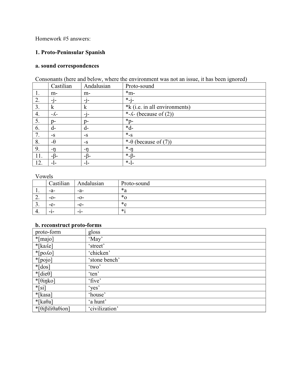 Homework #5 Answers: 1. Proto-Peninsular Spanish A. Sound Correspondences Consonants (Here and Below, Where the Environment