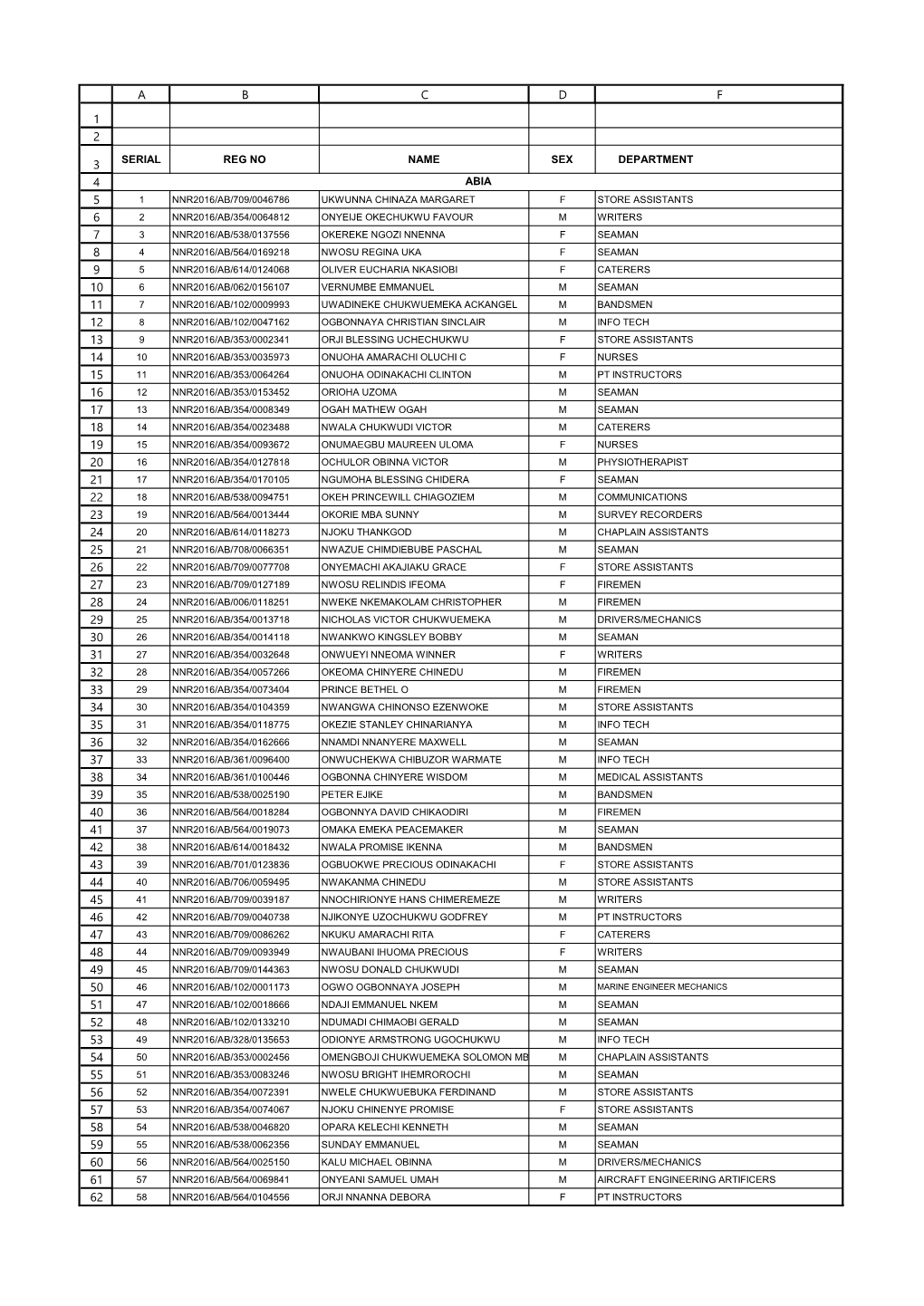 Final Shortlisted Candidates