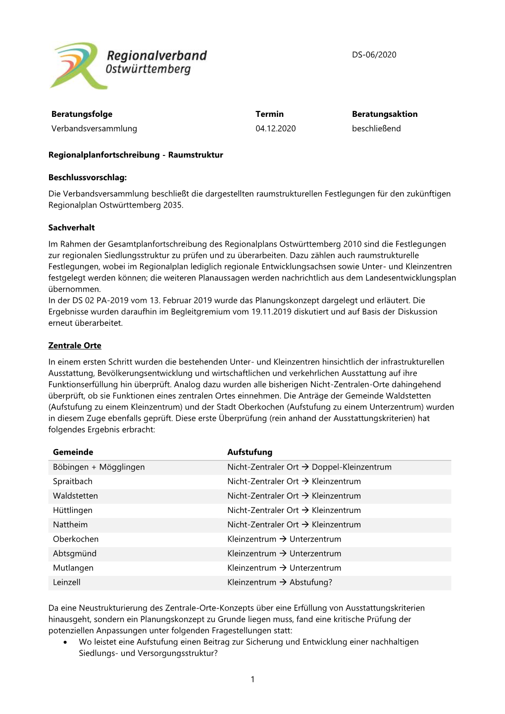 Vorlage DS-06/2020 Seite 2 Von 5 Auf Basis Dieser Kriterien Konnten Potenzielle Regionale Entwicklungsachsen Definiert Werden