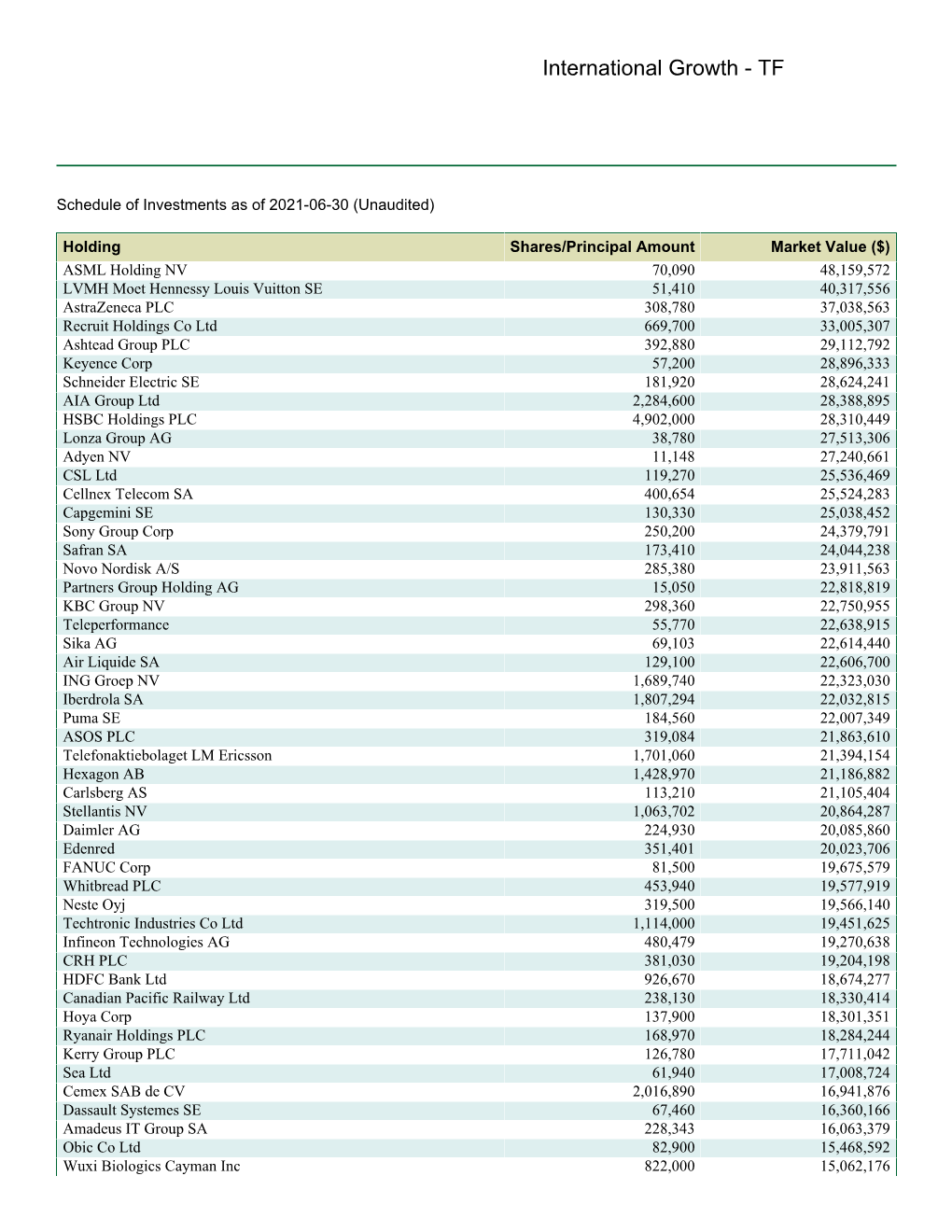 Quarterly Holdings