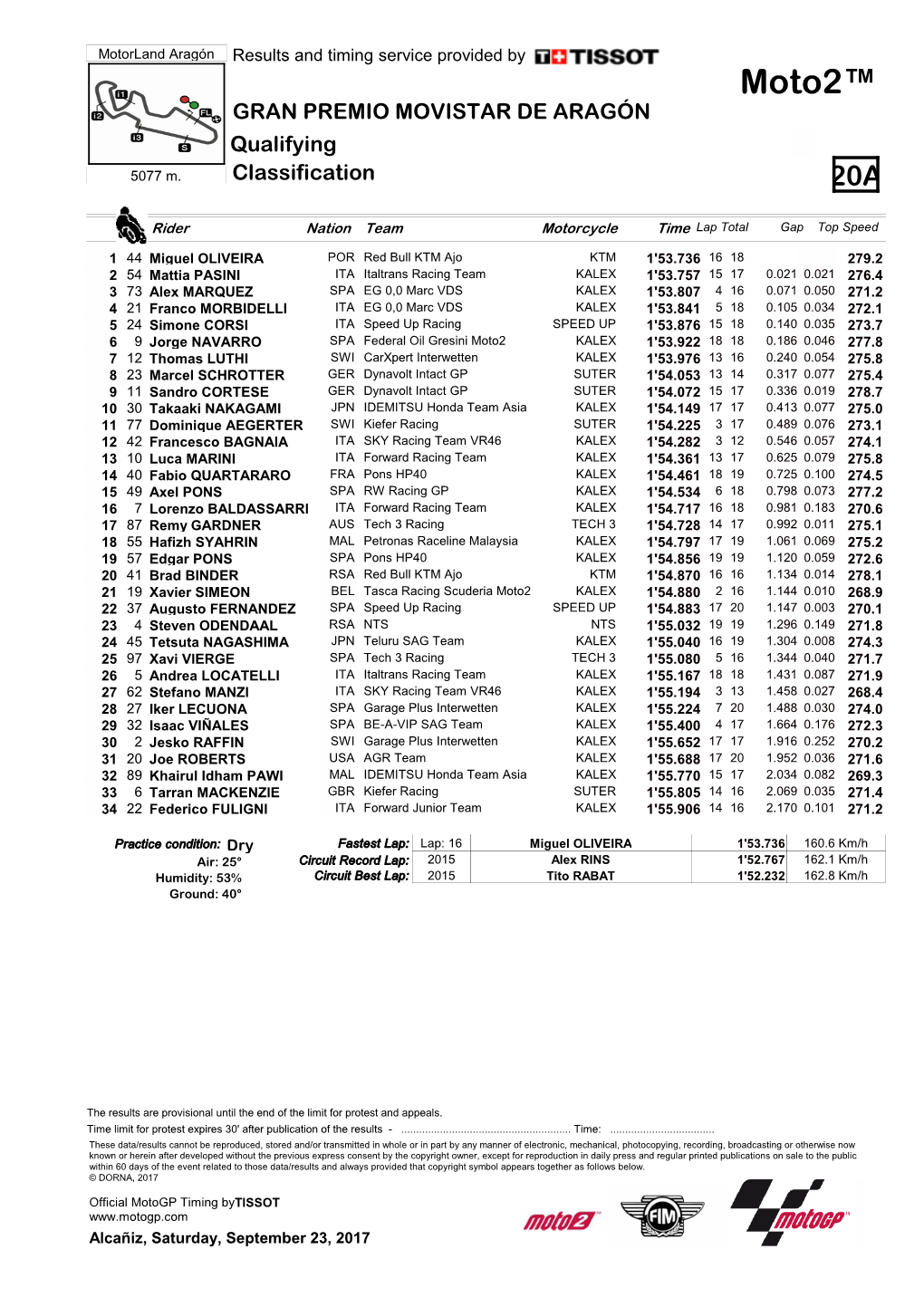 R Practice CLASSIFICATION