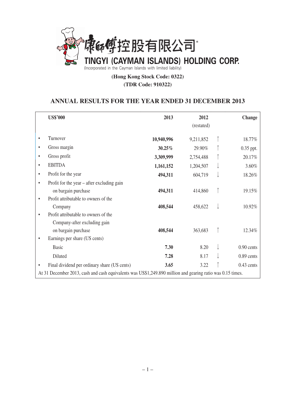 Annual Results for the Year Ended 31 December 2013