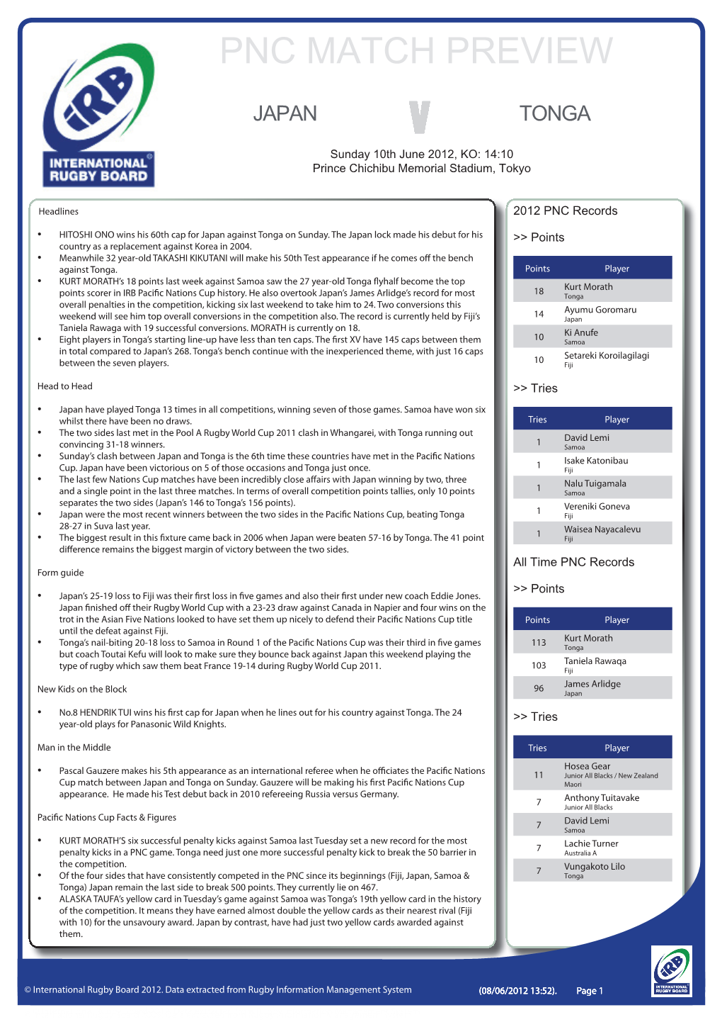 PNC MATCH PREVIEW JAPAN V TONGA Sunday 10Th June 2012, KO: 14:10 Prince Chichibu Memorial Stadium, Tokyo