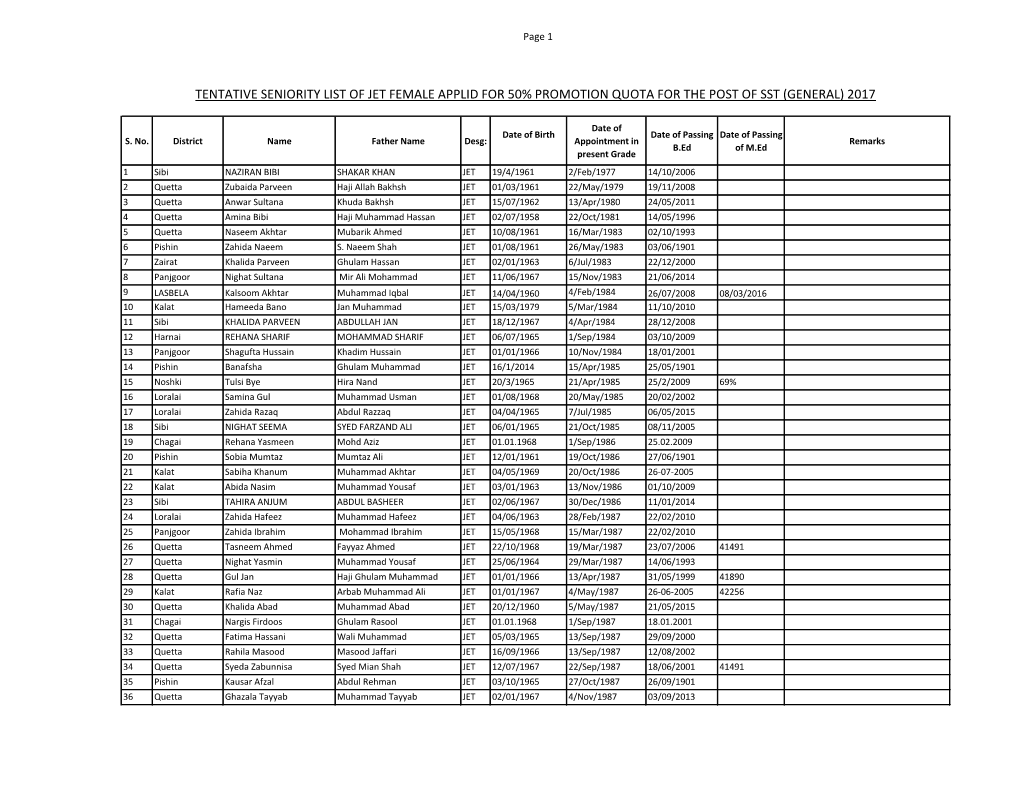 Tentative Seniority List of Jet Female Applid for 50% Promotion Quota for the Post of Sst (General) 2017